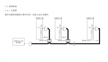 如何突破FX3U PLC只能控制3軸伺服的局限？海藍機電告訴你！