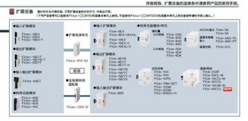 三菱FX2NC-CNV-IF能否替換三菱FX3UC-1PS-5V呢？