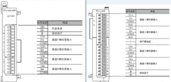 三菱PLC模塊 FX3U-4AD與FX3U-4AD-ADP有何區(qū)別