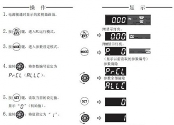 三菱變頻器F740系列恢復(fù)出廠設(shè)置該怎么操作？