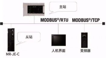 三菱伺服放大器新品亮相，可對應(yīng)CC-Link IE Field Basic。