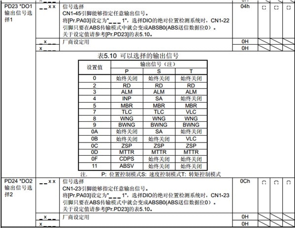 MR-J4系列參數(shù)設(shè)置 PD24