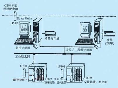 PLC、DCS控制系統(tǒng)之間的差異