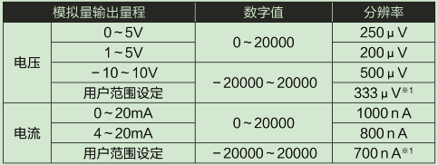 L60DA4-CM輸入輸出特性、分辨率