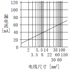 伺服電機(jī)的漏電流