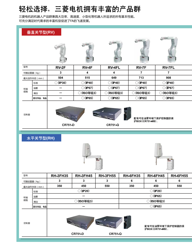 輕松選擇，三菱電機(jī)機(jī)器人擁有豐富的產(chǎn)品群