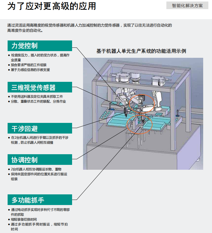 三菱機(jī)器人為了應(yīng)對更高級的應(yīng)用