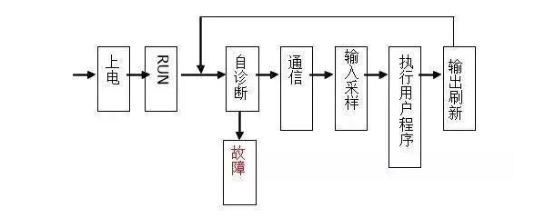 三菱PLC初學(xué)者只要解決這50個(gè)問(wèn)題，那你就覺(jué)得很容易上手？