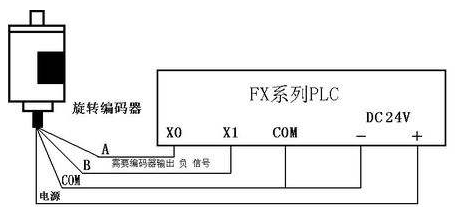 三菱PLC初學(xué)者只要解決這50個(gè)問(wèn)題，那你就覺(jué)得很容易上手？