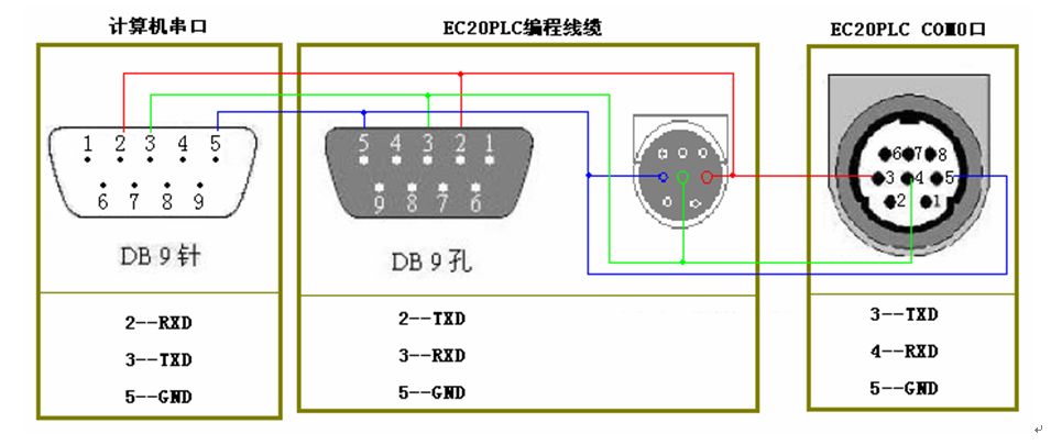 三菱伺服電機(jī)的控制問(wèn)題有哪些？