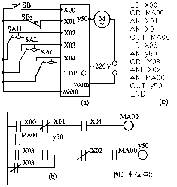 三菱PLC與單片機(jī)區(qū)別以及工作原理是？